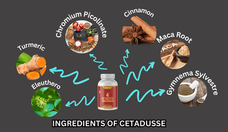 Ingredients of Cetadusse