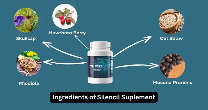 Ingredients of Silencil Suplement