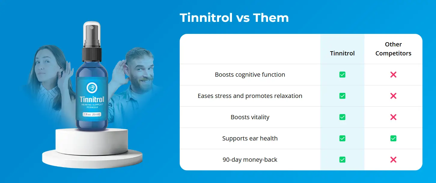 Tinnitrol vs Them
