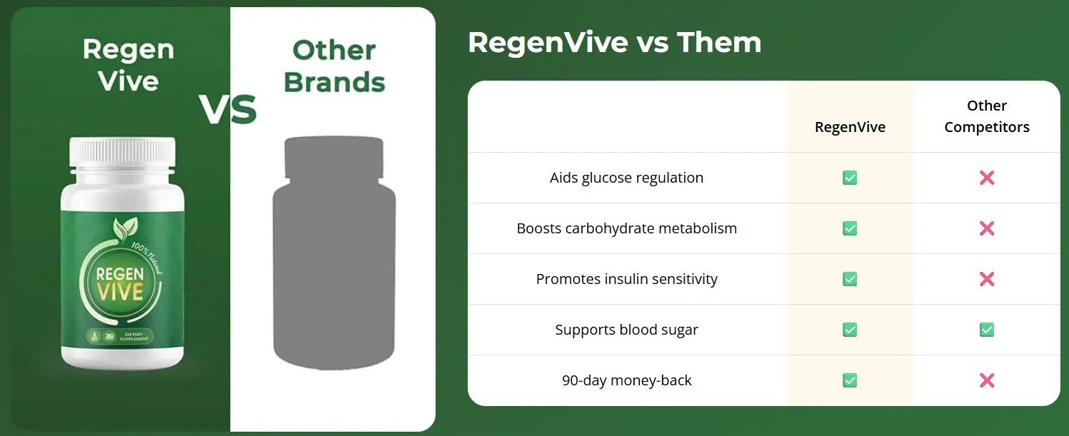 RegenVive vs Them