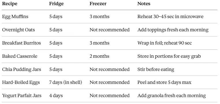 Your-Weekly-Storage-Guide